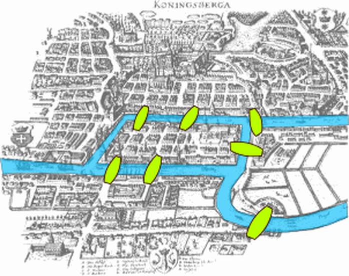 The Seven Bridges of Konigsberg