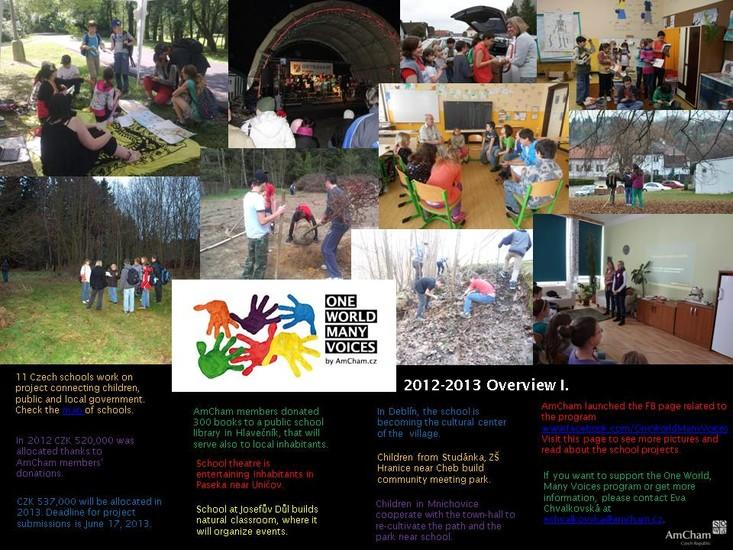 American Chamber of Commerce